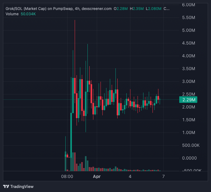 10X100X1000Meme's tweet image. Ever since I started using this tool @DeepBot_Sol,
 
 I've been getting great results.

 Thanks to multi-wallet tracking,

 I can now buy memecoins before they explode in the market.  

DeepBot.App
#SolanaMemes #deepbot #multitracking