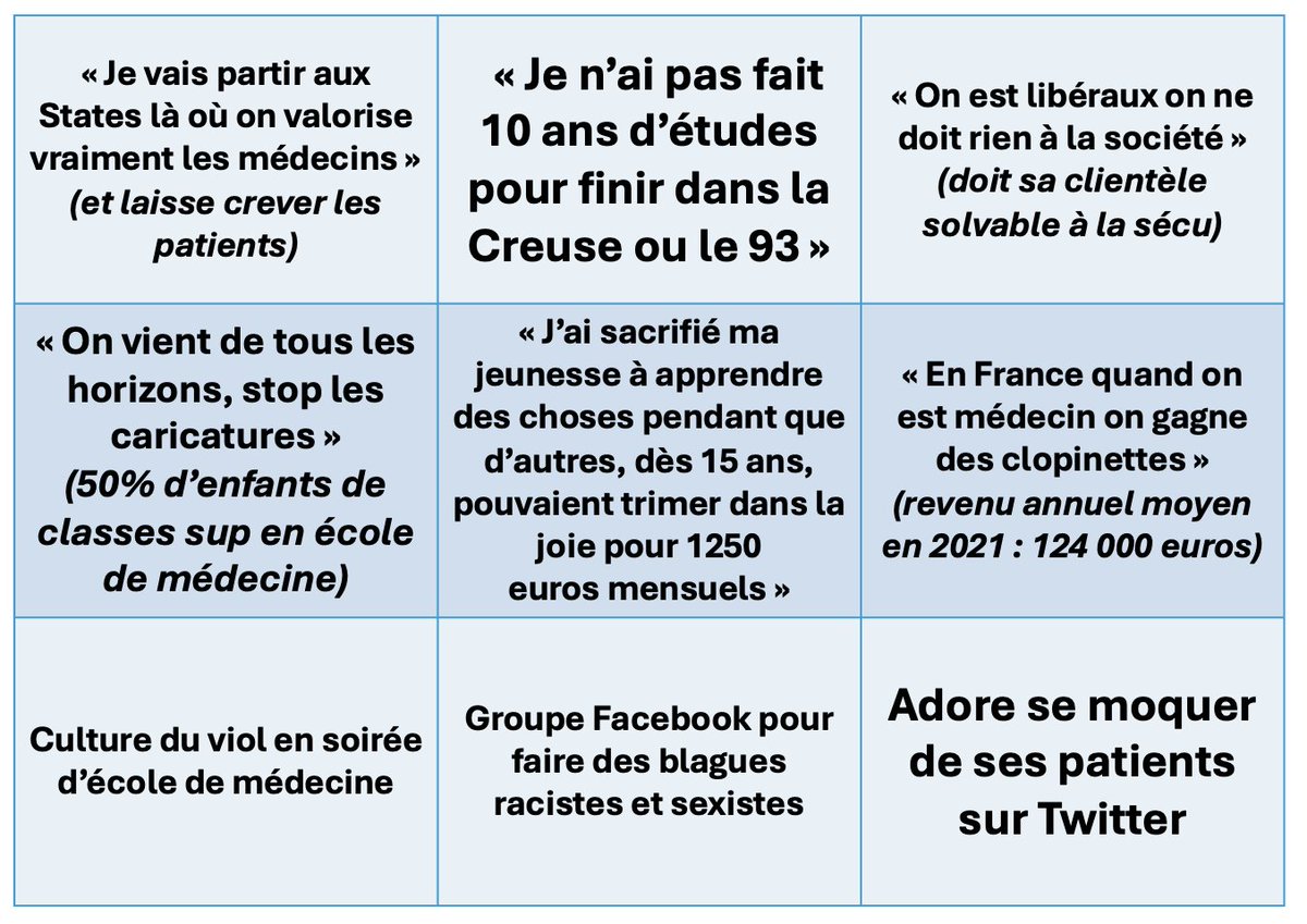 Le bingo des médecins qui s'opposent à la régulation de l'installation (se coche très rapidement) :