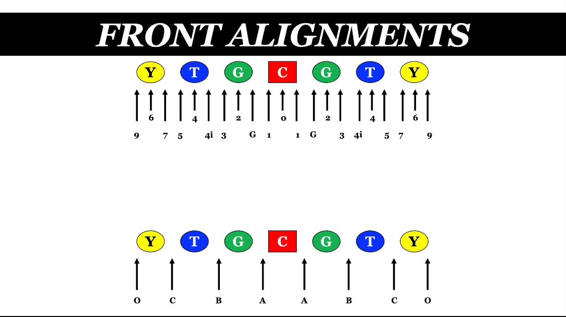 Football_1Q's tweet photo. 🏈🧠Knowing and Understanding your Gaps and Techniques as an Offensive Lineman is key to building a solid Football I-Q!
#OLRecruiting
#Studythegame
#PUSHPlaybook
#FootballIQ https://t.co/E14WUiZHNJ