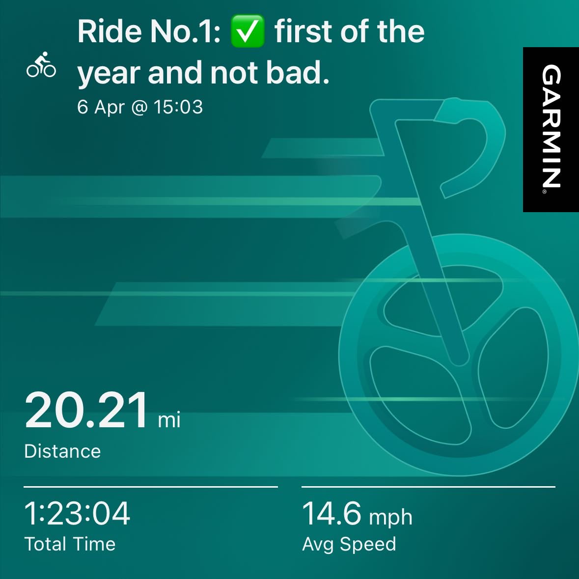 The first one used to hurt so much but I’m happy with this…

#heedthecall 
#justkeepspinning
#keeppoundin
#justbebetter
#noexcuses
#garmin