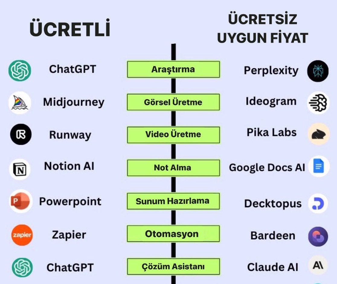 Kaydedin lazım olur.