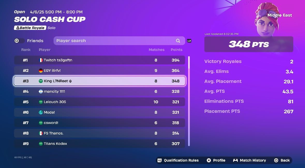 🥉(800$) if all cheaters get ban didn’t get in last q    💔👎🏻