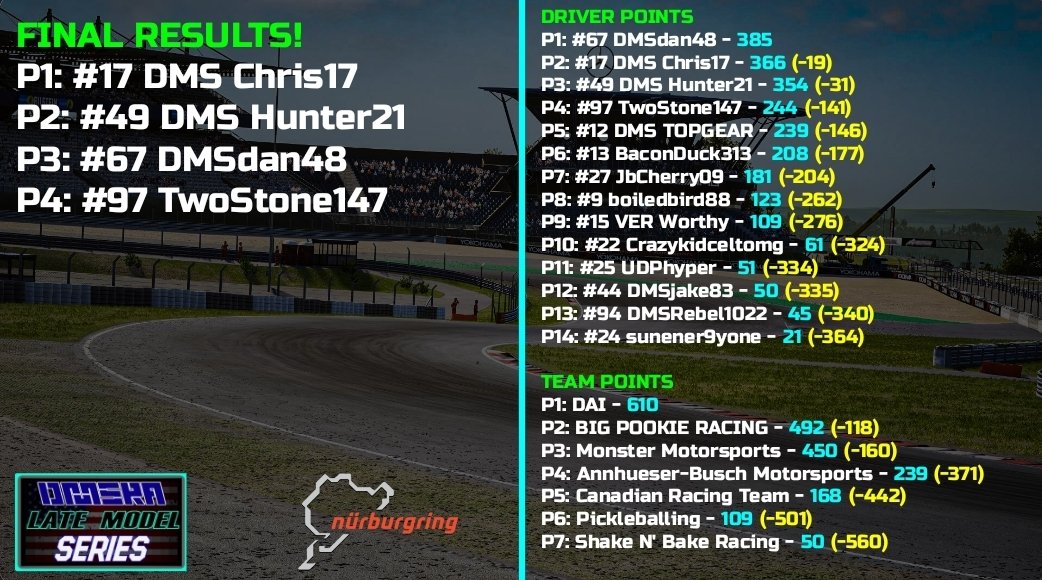 DMS Chris17 snaps his Late Model winless streak after 3 seasons and wins at The Nürburgring!