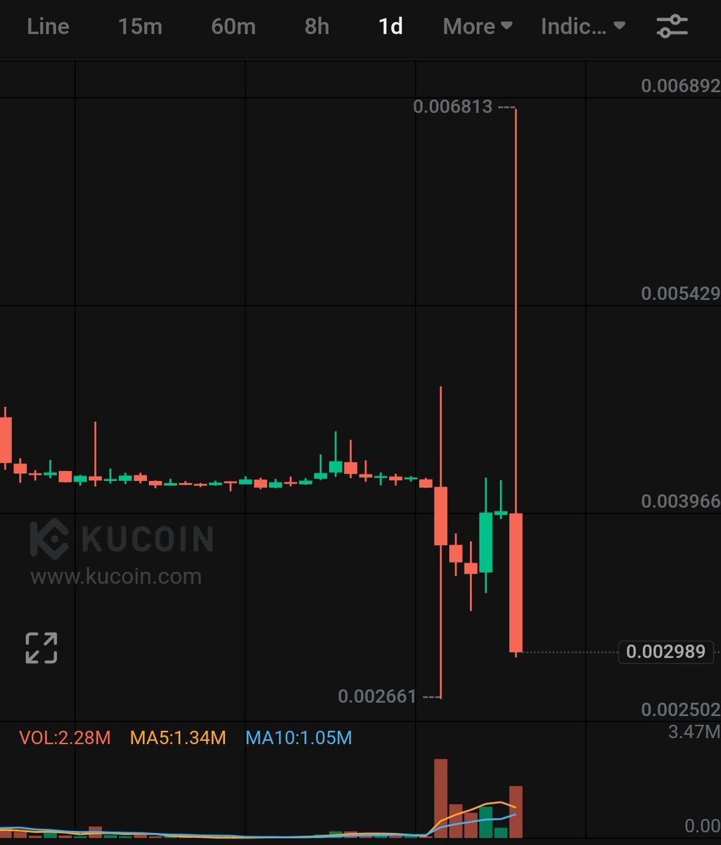 WIZZ🥷 ( beware scammers ) tweet media