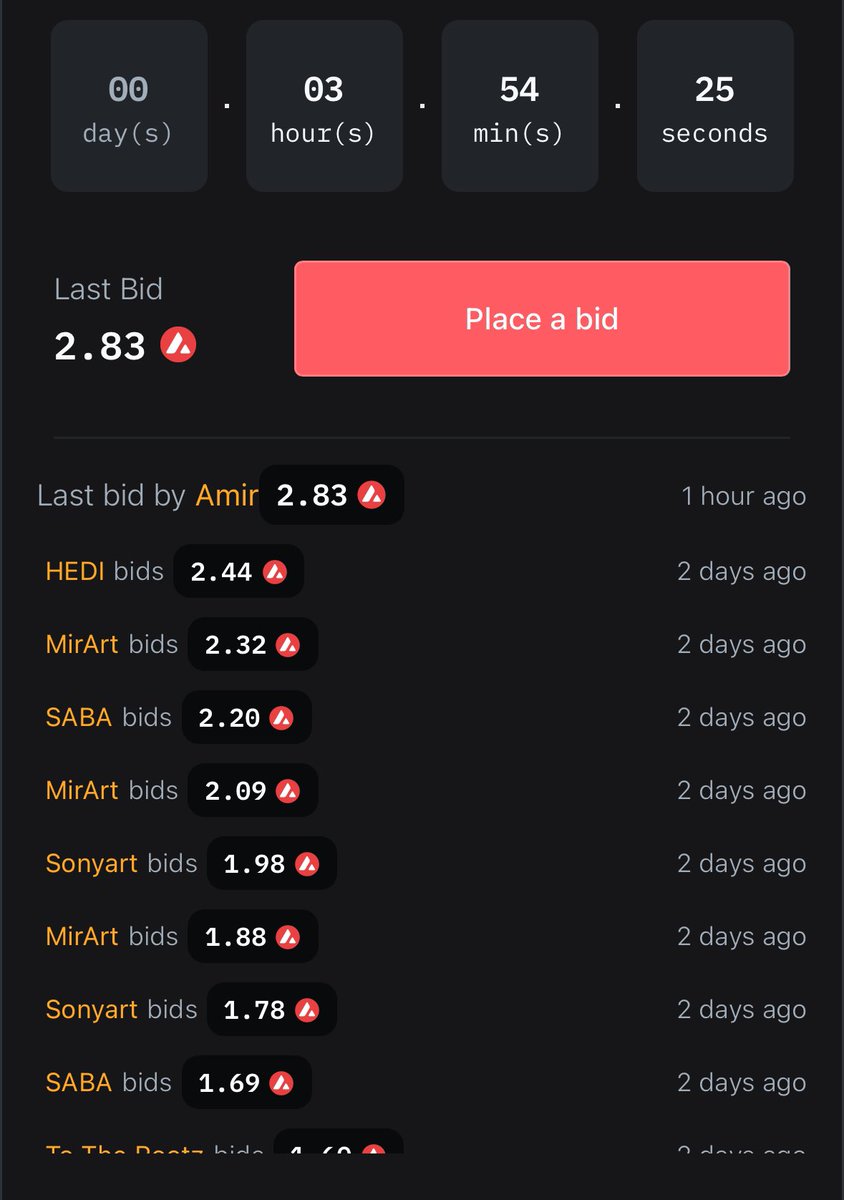 Goood morning everyone ❤️‍🔥

I’ve got a new bid from my friend <a href="/amir_nj1/">Amir</a> thanks a lot 🫂 

Current bid : 2.83 #AVAX 

3 HOURS LEFT 🕰️