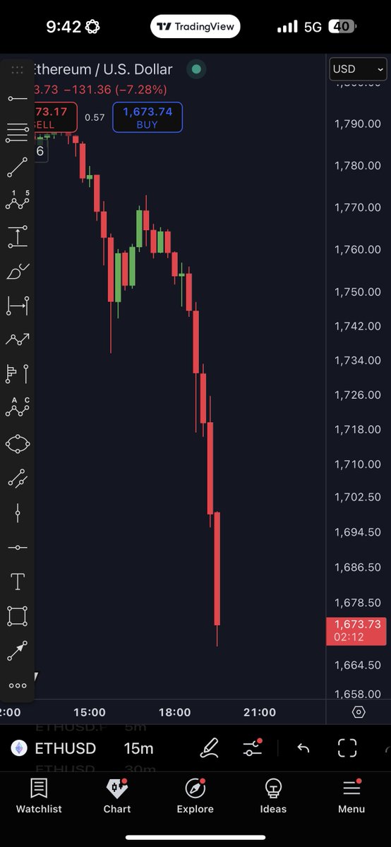 WHO THE FF**CK IS SELLING $ETH?