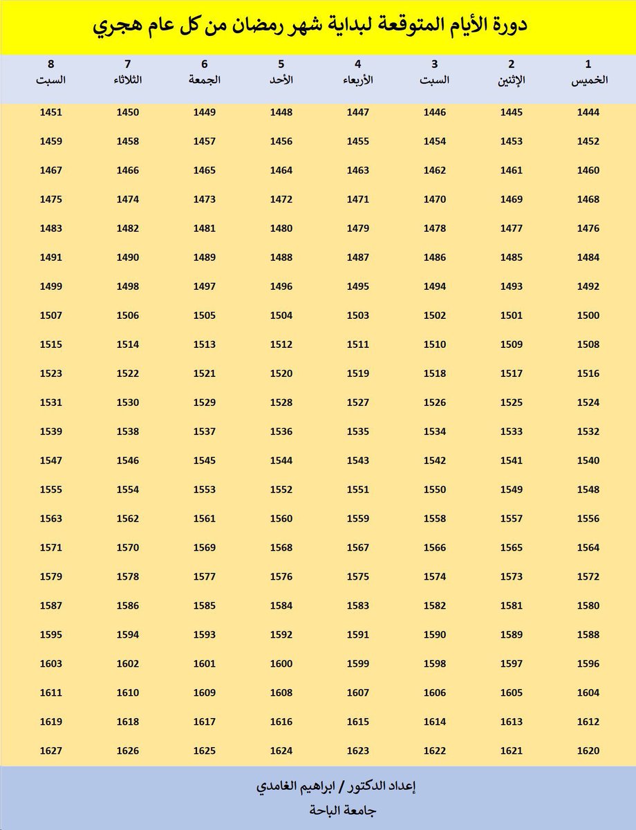 د. ابراهيم الجعفري tweet media