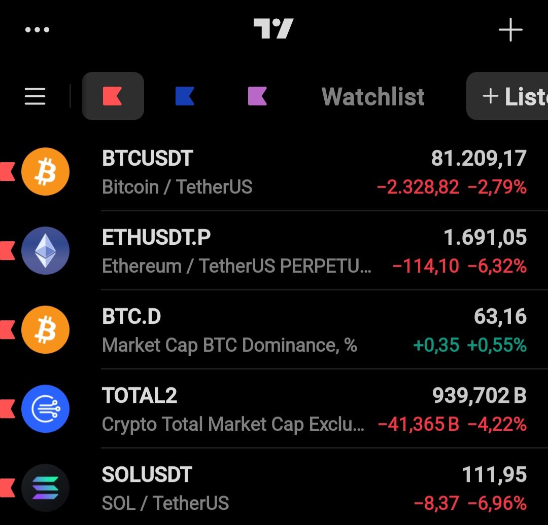 🆕️ Piyasadaki birçok coin #Bitcoin ve #Altcoin lerin birçoğu kritik destek noktalarında şuan 💣

Bu gece Türkiye saati ile 03.00 de Haftalık kapanış gelecek 👍

Haftalık kapanış ile beraber, yukarı yönlü tepki hareketleri görme ihtimalimiz olabilir bu hafta. Tamamen şahsi