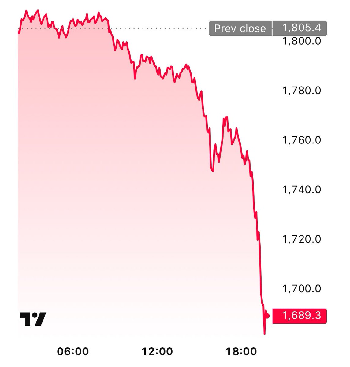 Donald Trump announced a 69% tariff on Ethereum