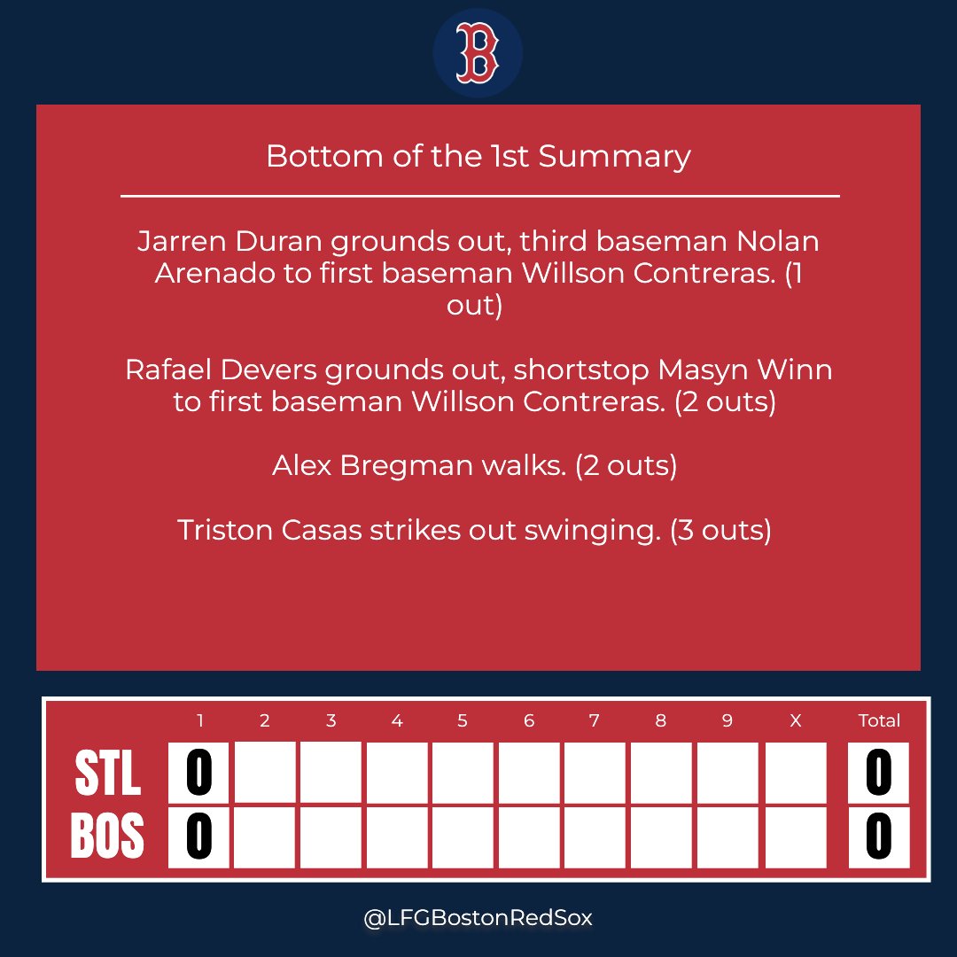 LFGBostonRedSox's tweet image. Bottom of the 1st Inning Update

Inning insights, anyone? Share yours! 🧢

#STLvsBOS