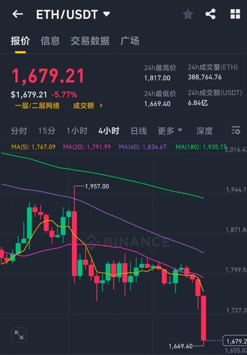 crypto刘|🀄️| tweet media