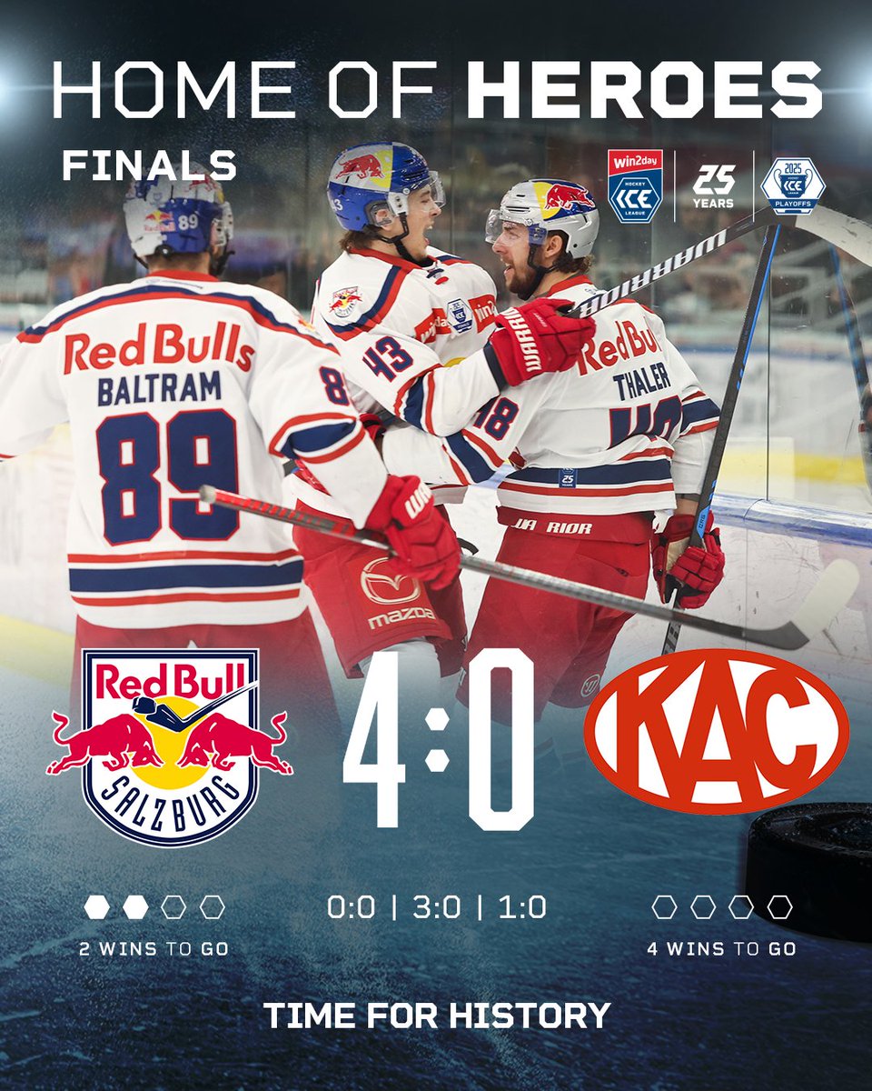 EC Red Bull Salzburg doubled their lead in the win2day ICE Hockey League Finals, taking a 2-0 edge in the best-of-seven series against EC-KAC. In their first home game of the series, the reigning three-time champs made another big statement, shutting out Klagenfurt 4-0.