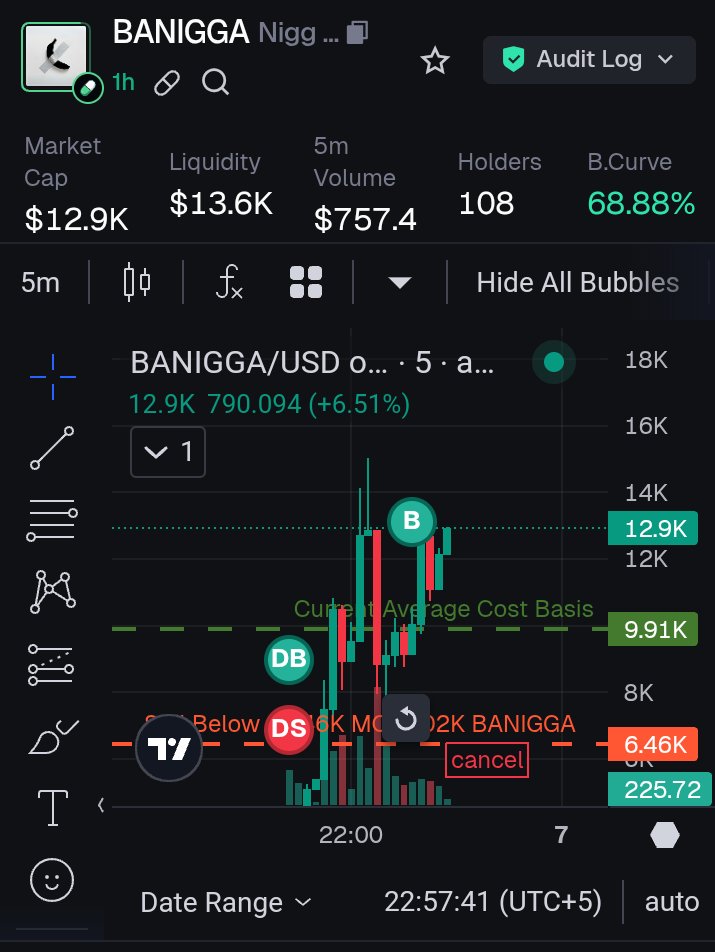 $BANIGGA is at 12k rn, can do some numbers 

Floor Holding strong for 1 hour
Community building rn
Dex will be paid at KOTH by one of the community member

Ca : AKYPrq7jtHs65pxi2rxQWrQt6pPehirQYQtZr73Cpump

Tg : t.me/baniggacto

#memecoins #crypto #solana #banana #trump