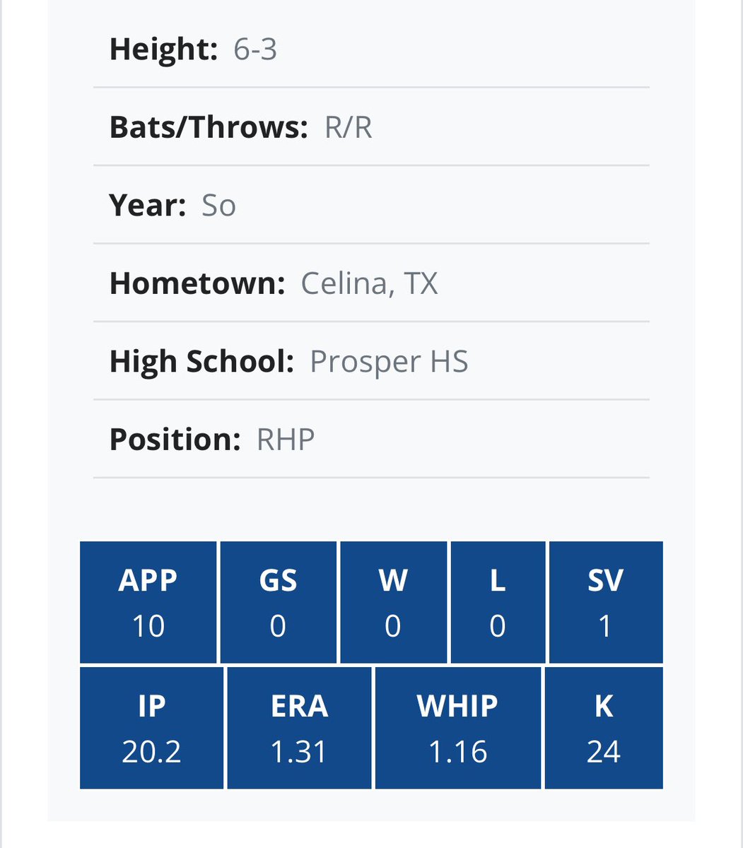 Mid Spring Stats
Relief Pitcher for <a href="/EastfieldBSB/">Eastfield Baseball</a> 
88-90 T91 (92 x2 lifetime)
