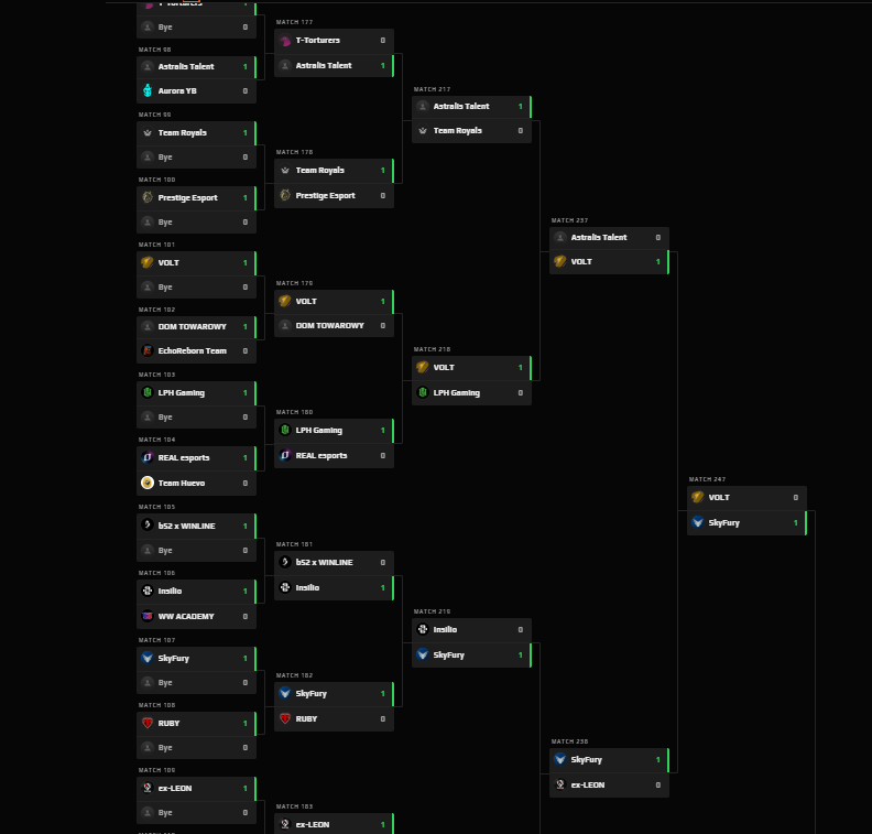 Succeed second day at <a href="/GalaxyBattleCS/">GALAXY</a> wp team play insane 👊👊
Beat teams
RUBY
<a href="/InsilioCS2/">Insilio</a> 
ex-LEON
<a href="/VoltGesports/">Volt 🇩🇰</a>