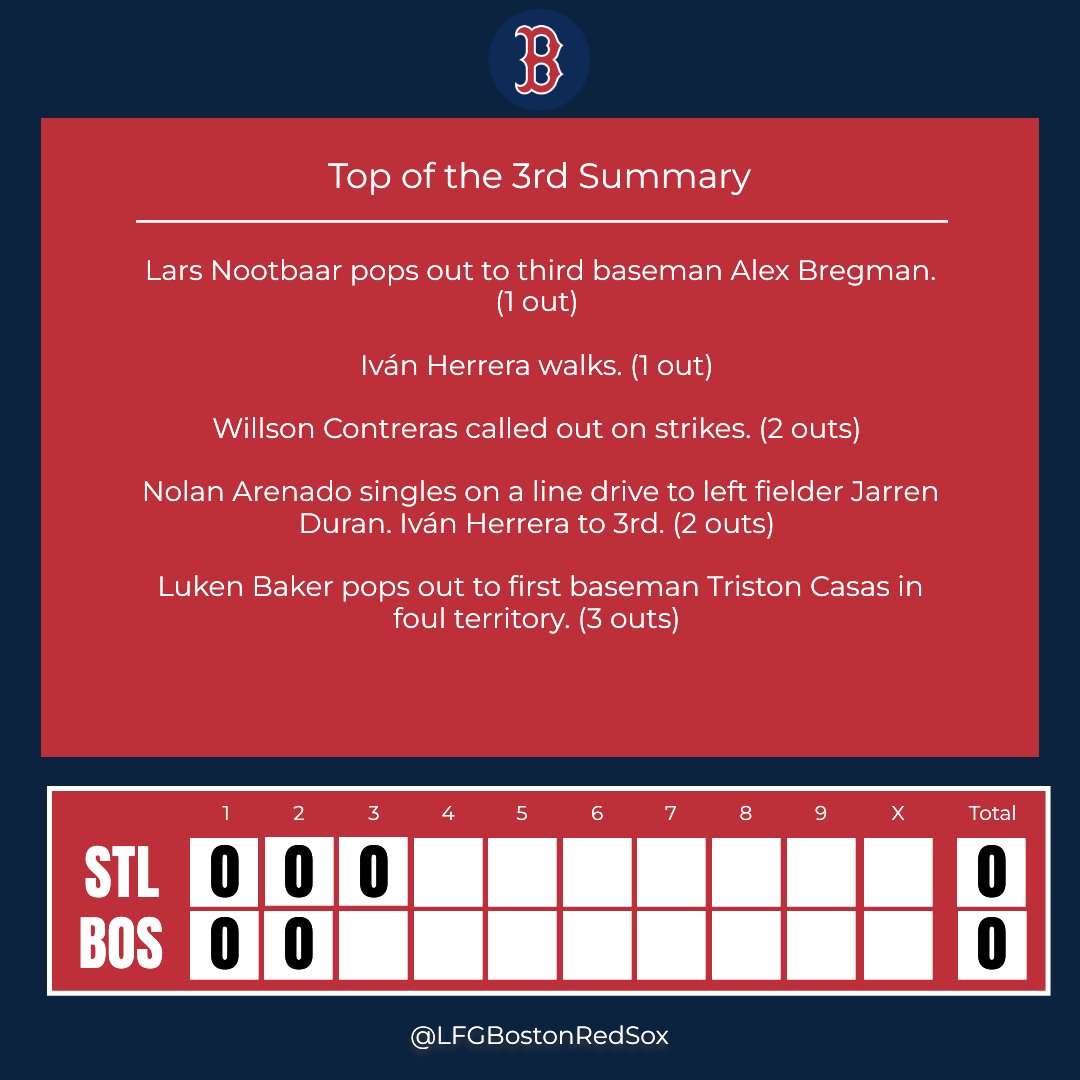 LFGBostonRedSox's tweet image. Top of the 3rd Inning Update

Inning insights, anyone? Share yours! 🧢

#STLvsBOS
