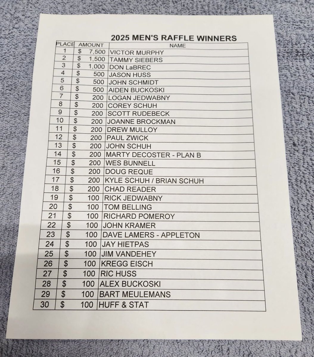 💵 2025 Holy Cross Men’s Open Raffle Winners 💵

CONGRATULATIONS! 

Thank you for your continued support of the Holy Cross Men’s Open. #hcmo #56thannual