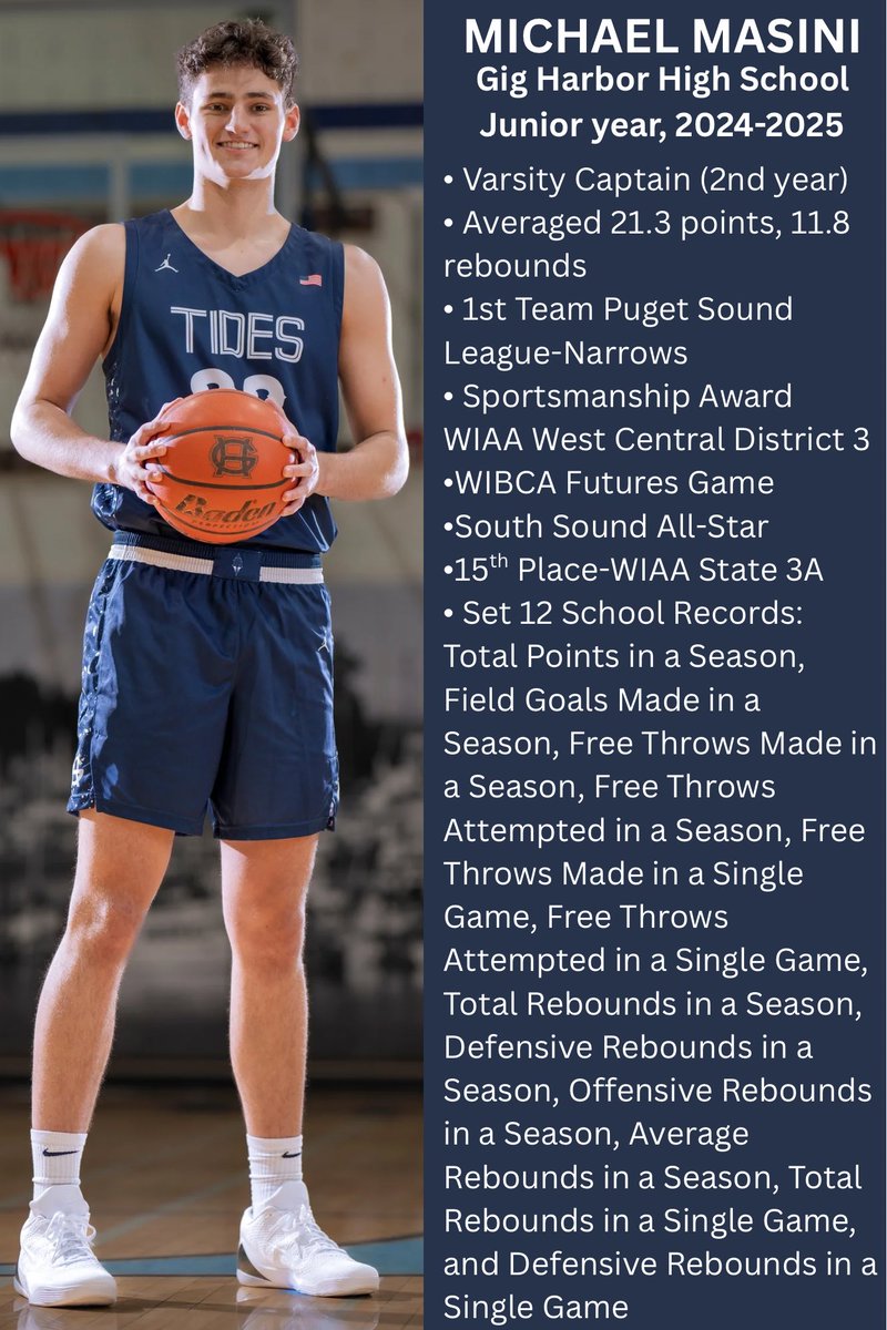 MichaelDMasini's tweet image. Thats a wrap on Junior year
Many goals achieved and many left to chase
12 school records including season points and rebounds
Next year we will finish at Tacoma Dome
Roll Tides! 🏀🌊🌊
@GHTidePride @GHTidesHoops @FOHSeattle @PrepHoopsWA @ReportBrooks @LC_Recruiting @EvansRankings