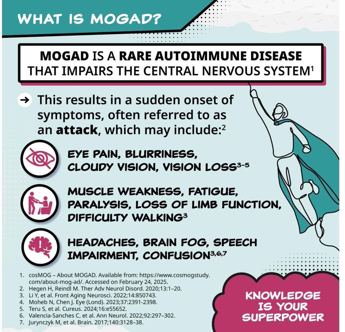 TheMOGProject's tweet image. April is #MOGAD (Myelin Oligodendrocyte Glycoprotein Antibody disease) Awareness month!
Take a minute to review the symptoms below. Early diagnosis is critical to proper
care and disease management!
#MOGADAwarenessMonth #KnowledgeIsYourSuperpower #LearnAboutMOGAD