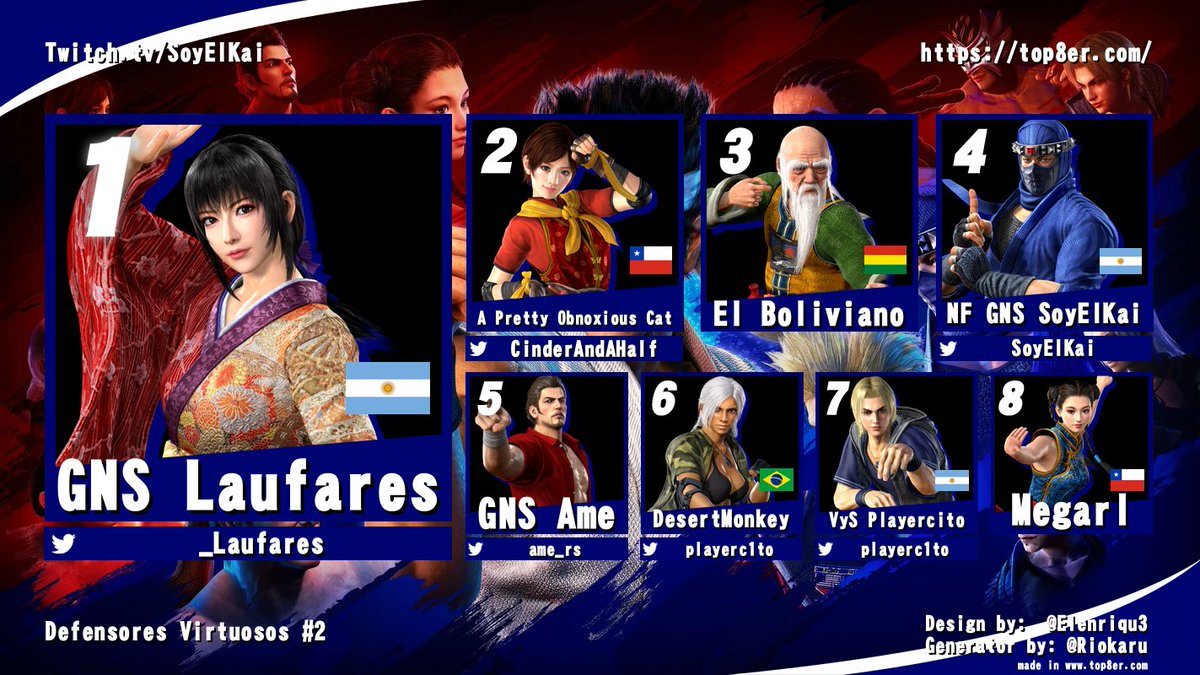 Bueno, otro domingo mas de Virtua Fighter en la region de Sudamerica. Como siempre, gracias a todos por participar, compartir y por venir a vernos! Todo esto no seria posible sin la gente 😎😎