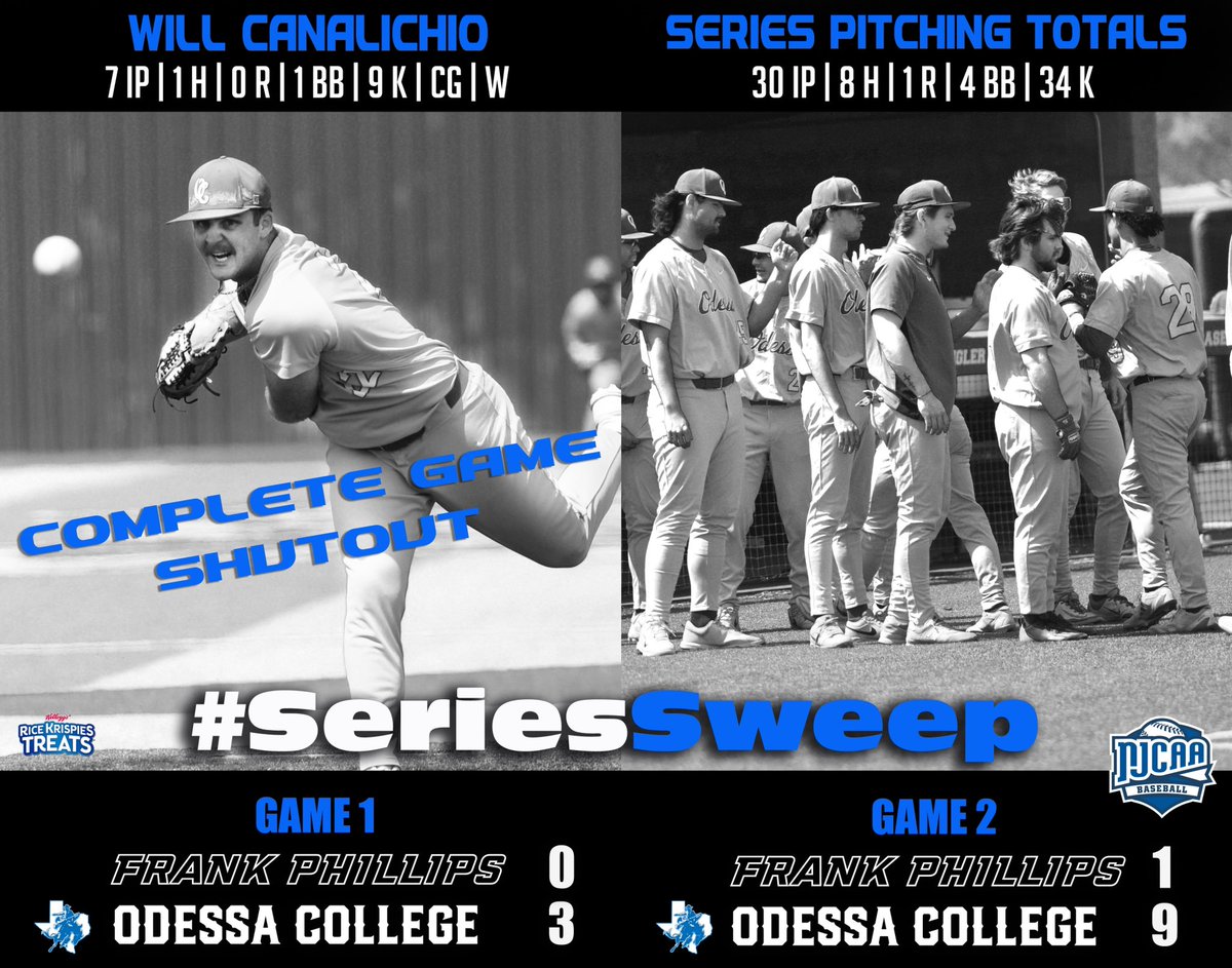 BIG WEEKEND for the Odessa College pitching staff!! <a href="/PWCanalichio/">Will Canalichio</a> allows 1 hit in a CG SHUTOUT in game 3. <a href="/kyle_england32/">Kyle England</a> with a quality start in game 4 giving the Wranglers a series Sweep! #OCBB #WranglerWay #JoinOurBus
