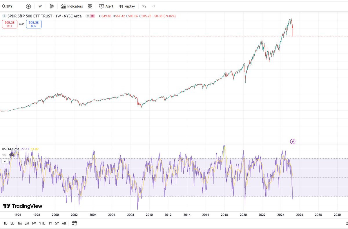 Welp with futures being red. Real question is how low does it go?