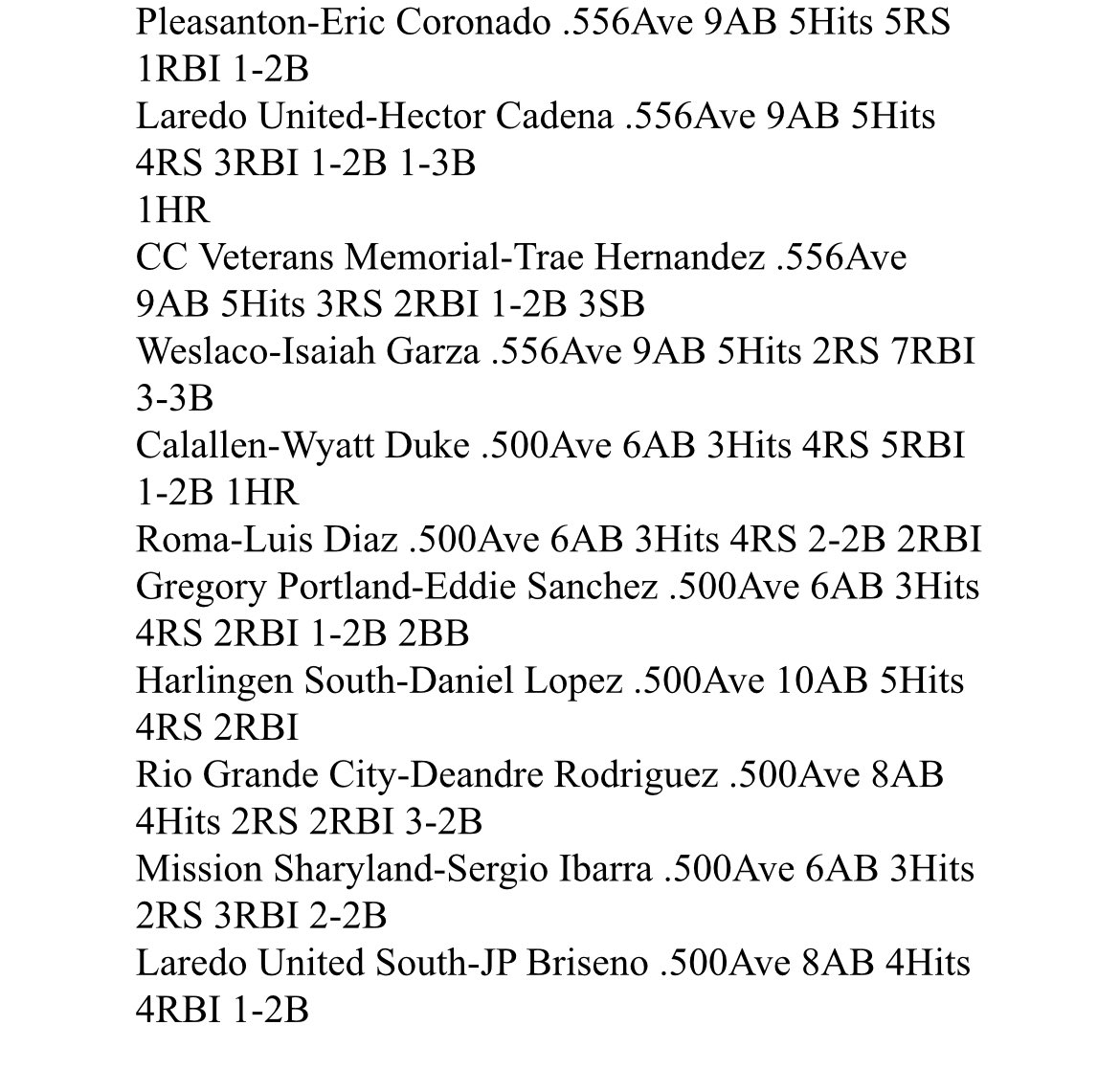 South Texas High School Baseball tweet media