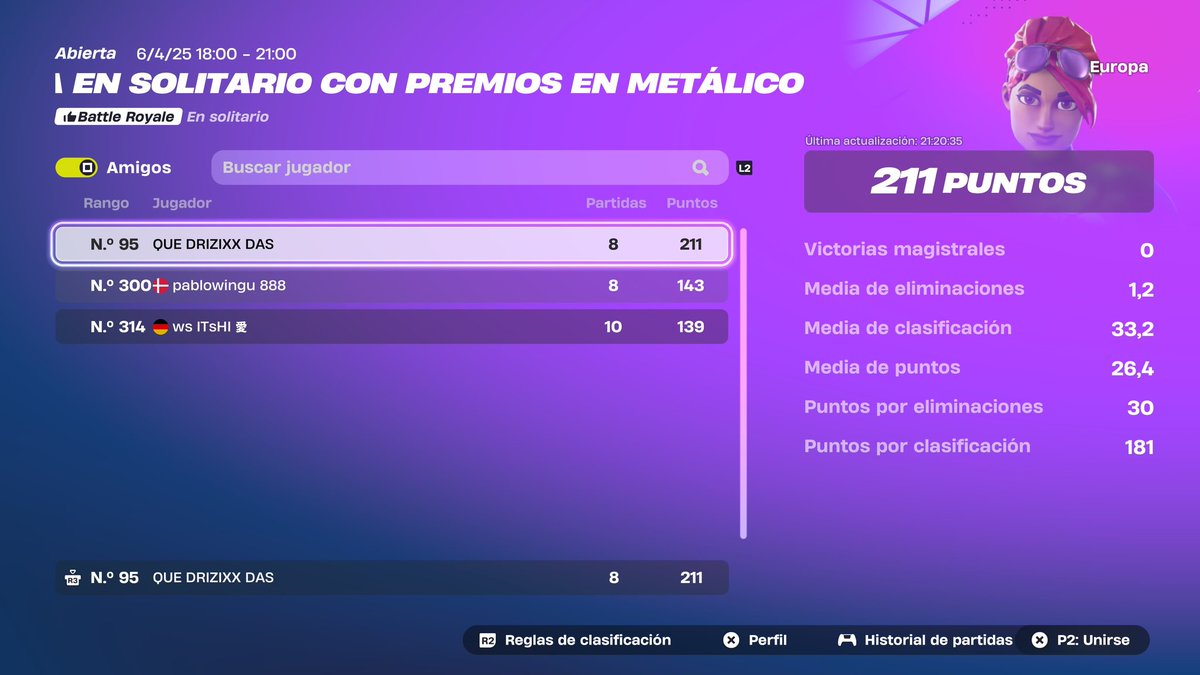 95th in solo cc finals on console i died 5 games by cheaters 💤💤💤

Still FA