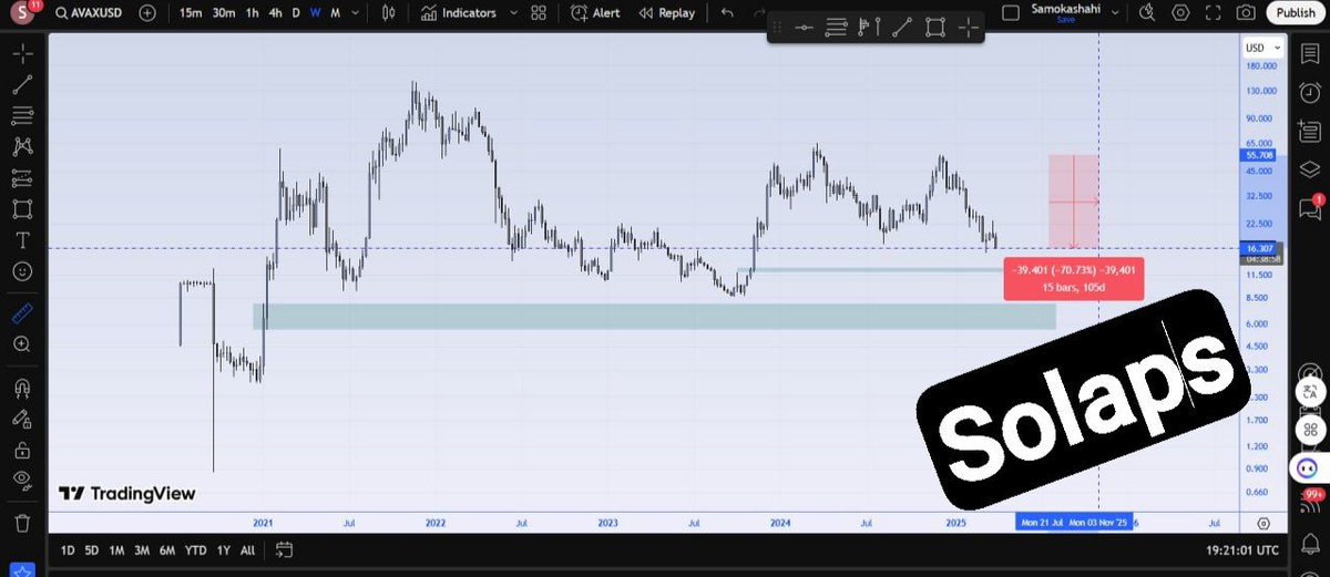 #Avax
فاند دارا شدن شت کوین