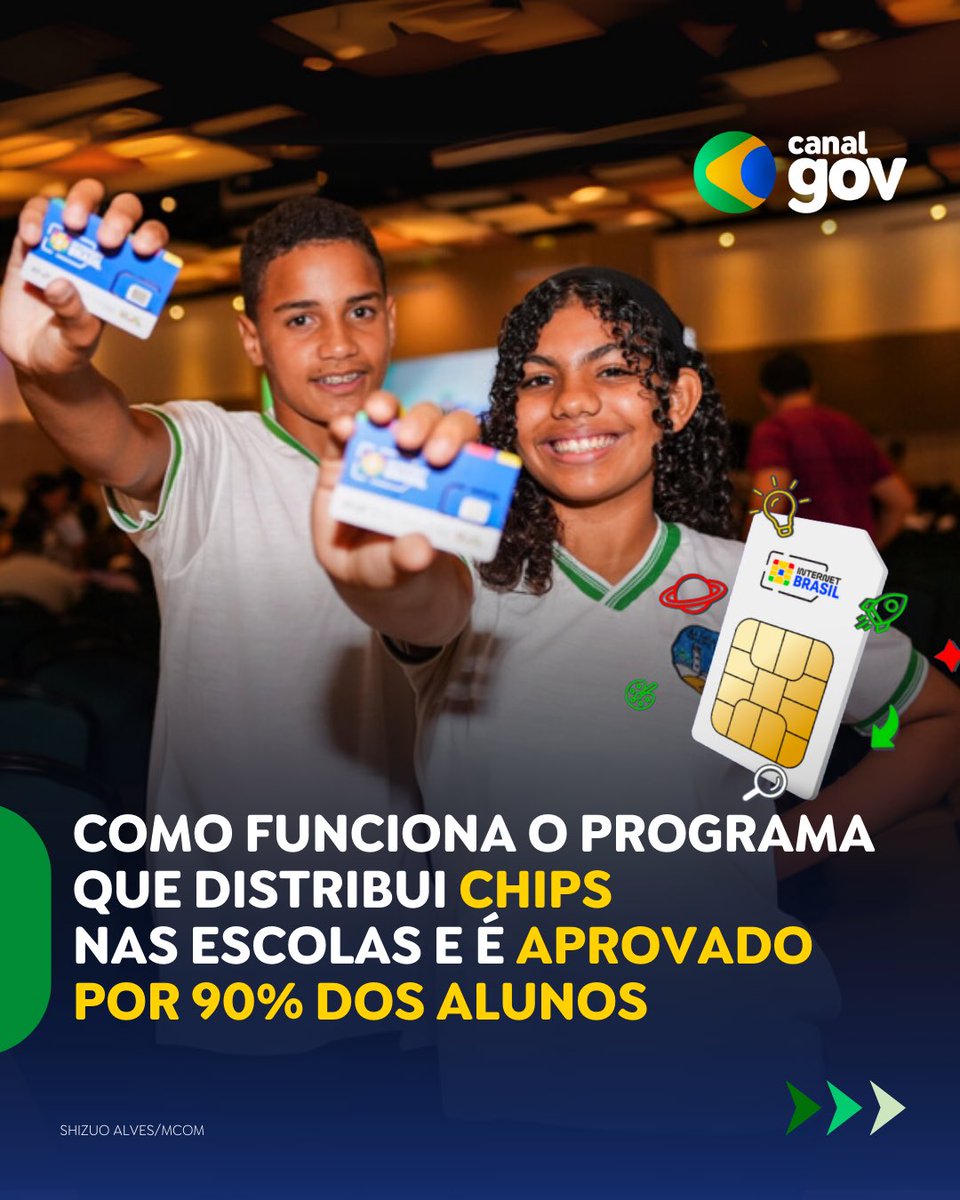 canalgov's tweet image. INTERNET PARA ALUNOS | Programa que distribui chips nas escolas e é aprovado por 90% dos estudantes. Programa Internet Brasil, iniciativa do Ministério das Comunicações, distribui chips gratuitos de internet para alunos da rede básica de ensino.