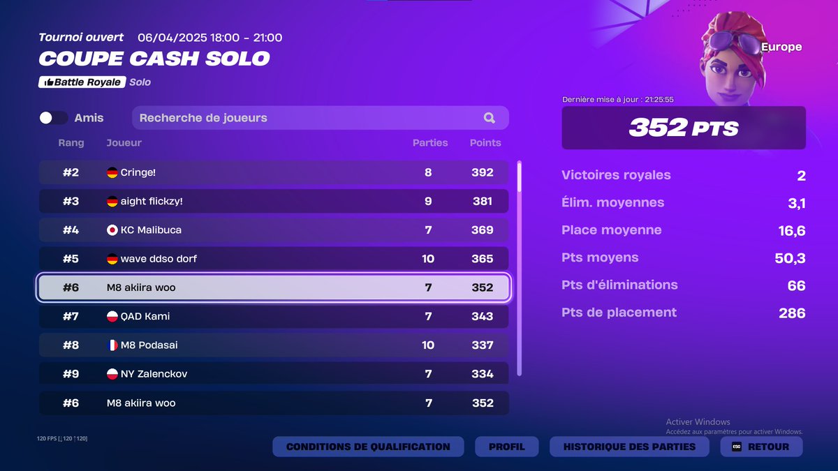 AkiiraFN's tweet photo. 6th Final Solo Cash Cup 1280$

#M8WIN https://t.co/5dkRZz2xlS