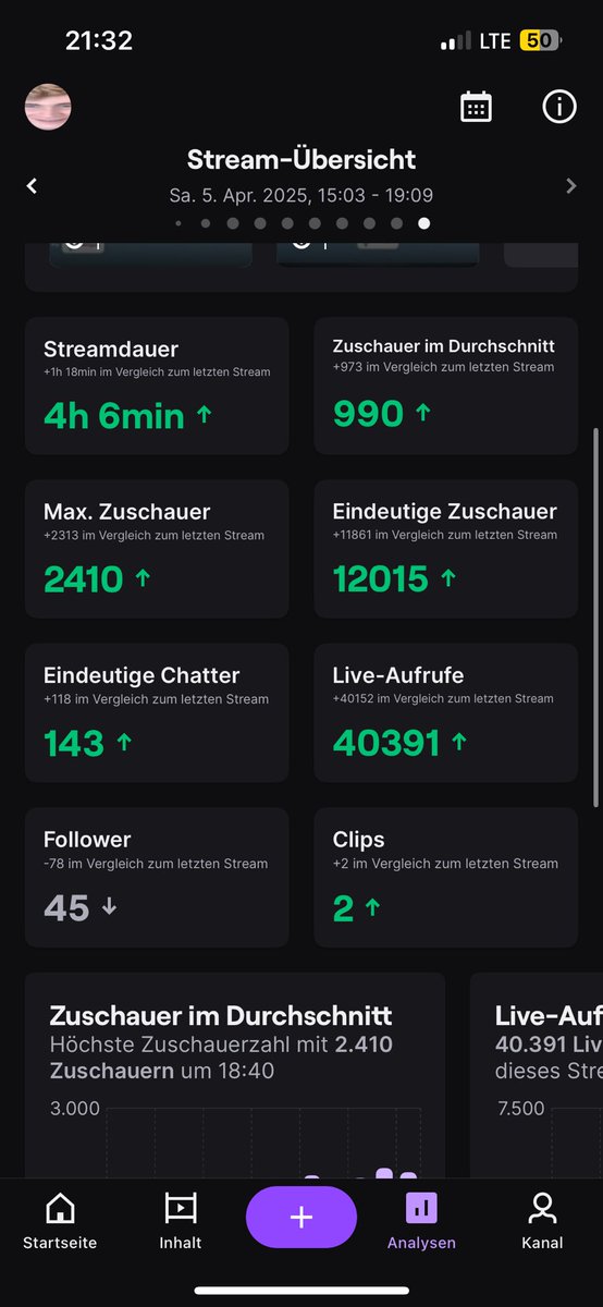 ZweiMPeter tweet media