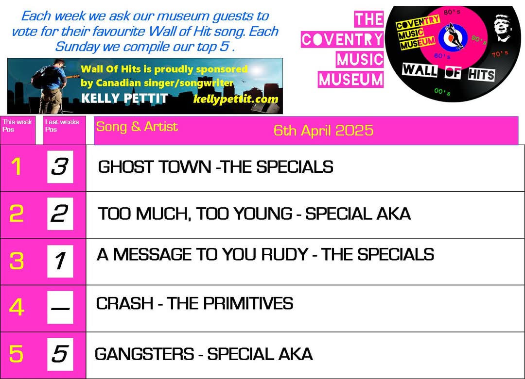 CovMusicM's tweet image. Today&apos;s charts