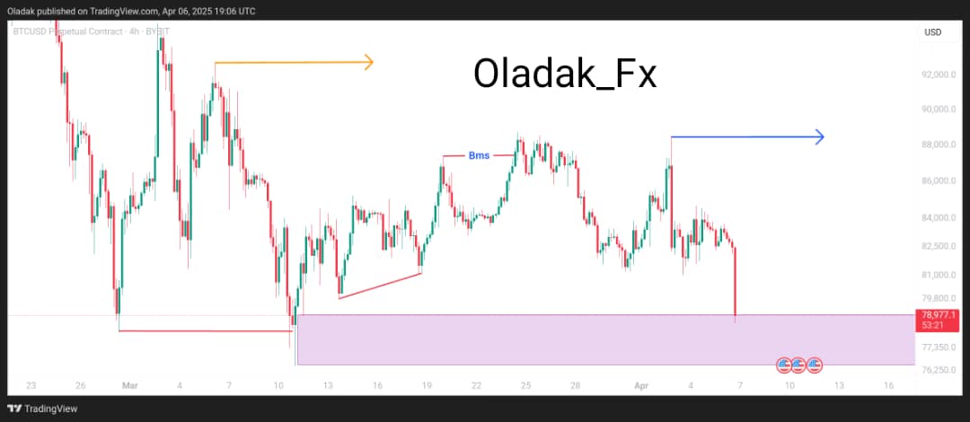 Now that $BTC has cleared all the liquidities that I said in my last analysis. The next movement for $BTC is to rally back to $88,500. It would have been more interesting to see $92k so fast if $BTC had broken $89k before coming down to $79k.