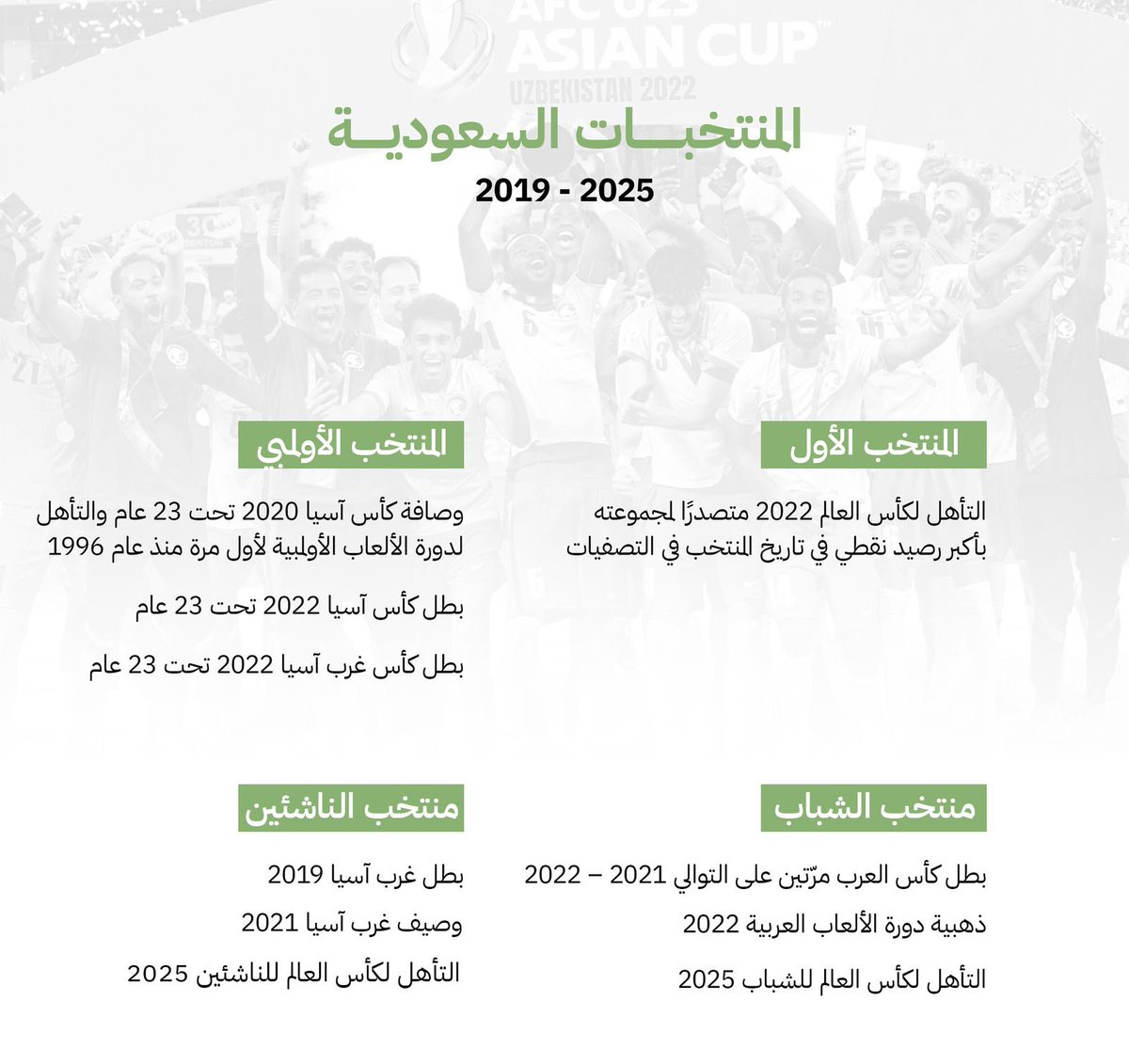 SaudiNews50's tweet image. الكرة السعودية 2019-2025 .

-