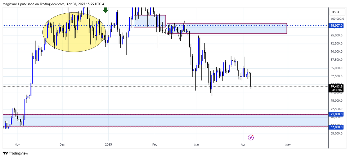 Price Action TR tweet media