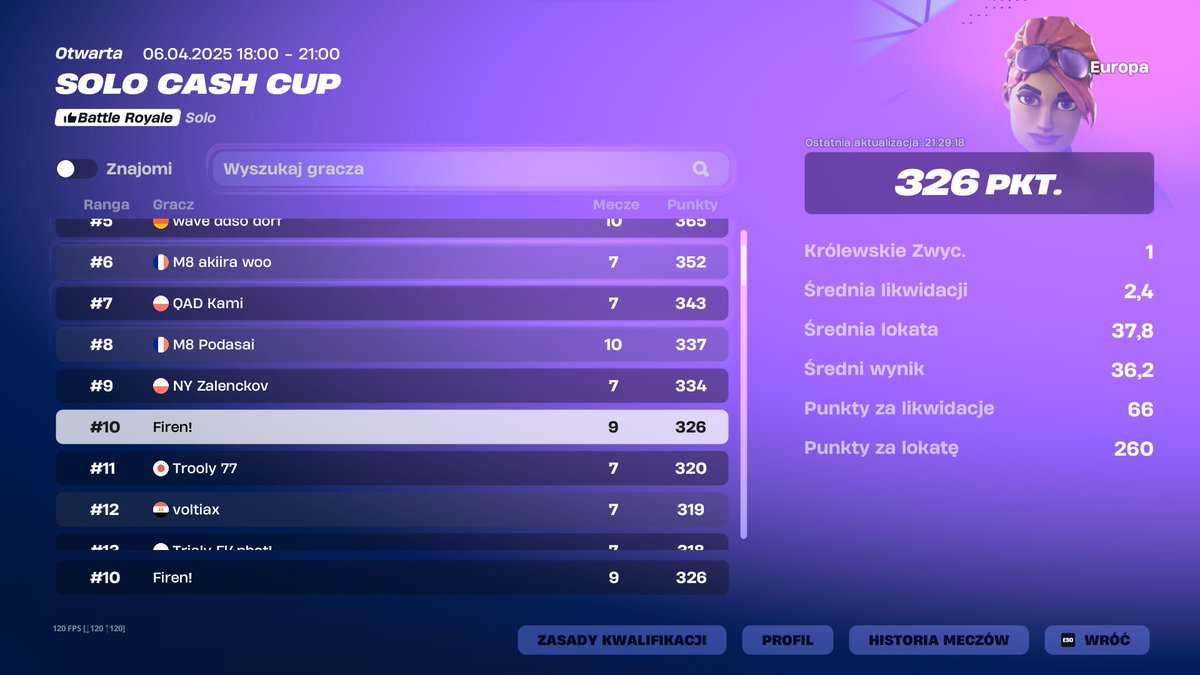 top 10 solo cash cup finals (1200$) 🏆
best coach <a href="/easym0ney99x/">m0neyx</a>  still F/A