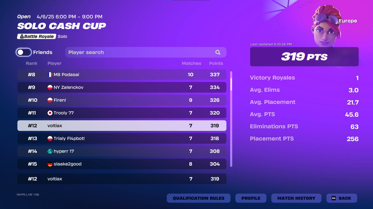 12th ($640) sold 2 games but whatever