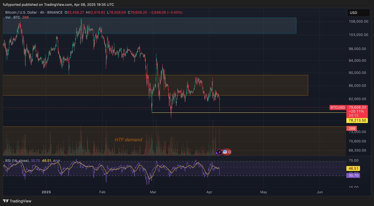 FullyPorted tweet media