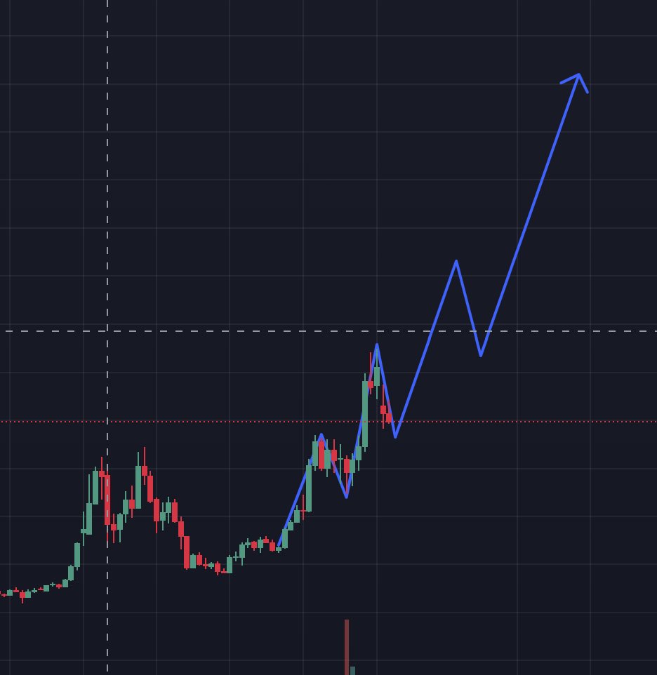 $BTC Don't miss out the dip buy opportunity. NFA.
<a href="/Bitcoin/">Bitcoin</a> is a strategy.