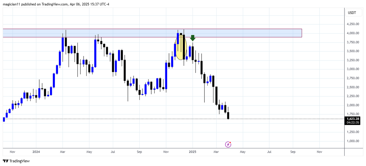 Price Action TR tweet media