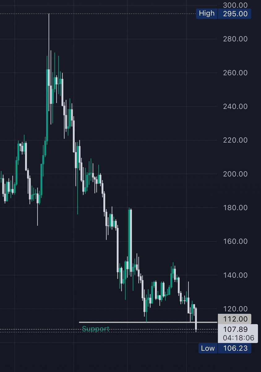 $96 next, get ready to load up $sol #sol #Bitcoin #Ethereum