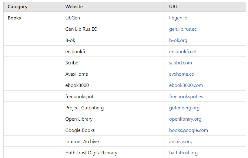 List of Useful Research Links (1/4)