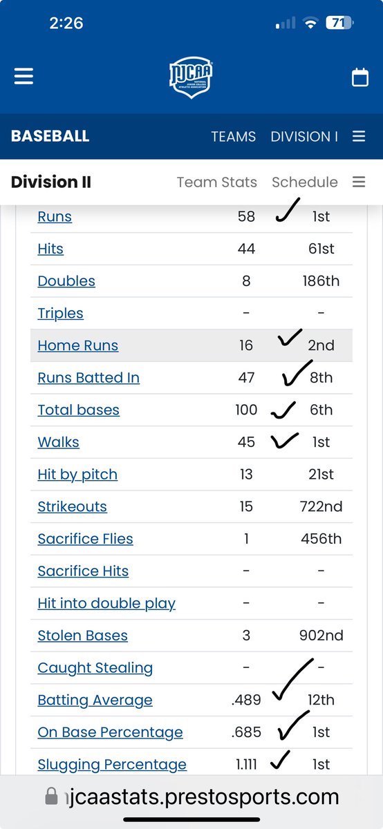JessicaBoroff's tweet image. Current rankings…
@acccathletics and @NJCAA
Proud of your hard work @BoroffJabe @weevilathletics @coachbfric @Coachcam3515