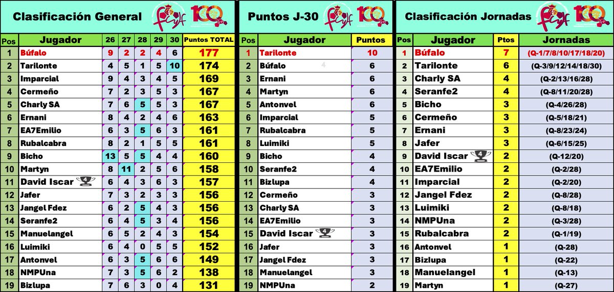 EA7Emilio ⚽ 🇪🇸 ⚽ (@ryrelmejor7) on Twitter photo 