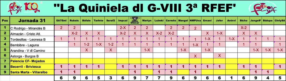 EA7Emilio ⚽ 🇪🇸 ⚽ (@ryrelmejor7) on Twitter photo 