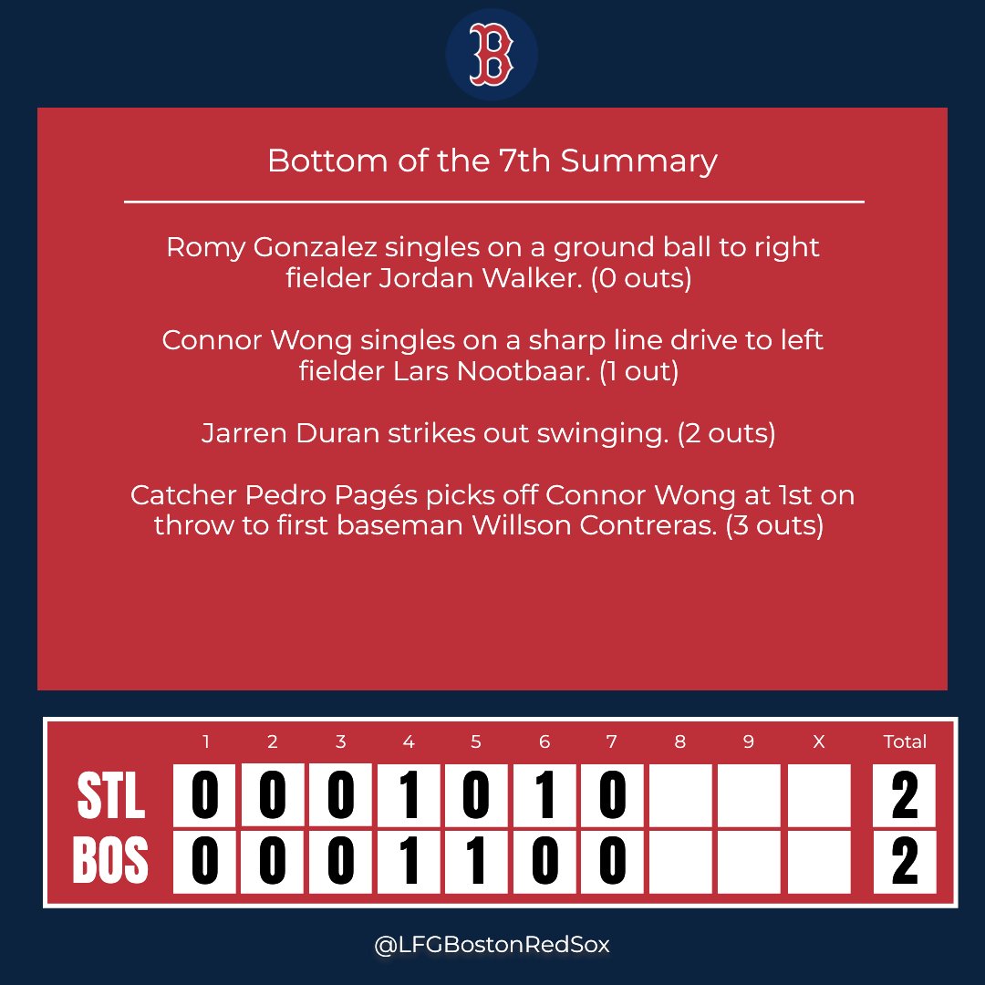 LFGBostonRedSox's tweet image. Bottom of the 7th Inning Update

Play ball! What’s your inning breakdown? 🧢⚾

#STLvsBOS