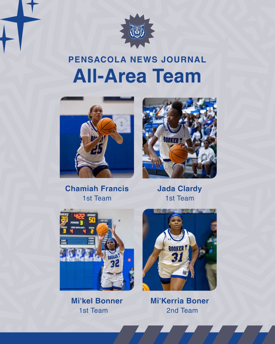 Congrats to our Lady Cats on being selected to the Pensacola News Journal 1st and 2nd Team  All-Area
#DontGetOutWorked