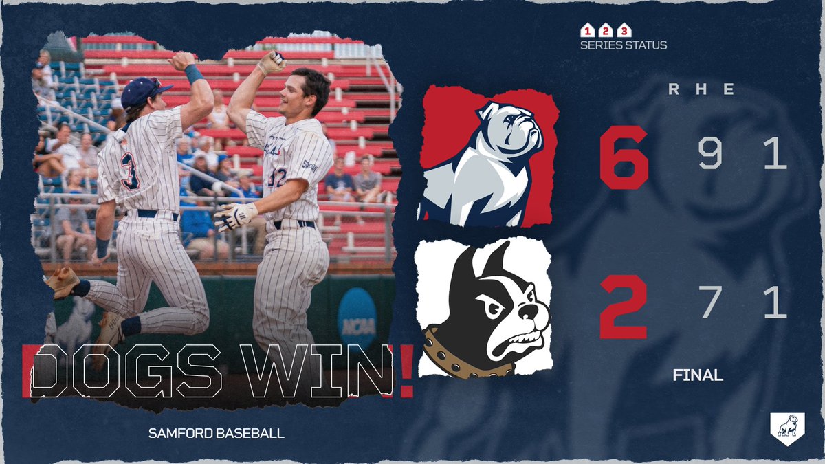 The Bulldogs win to complete the series sweep!

#SetTheStandard | #AllForSAMford
