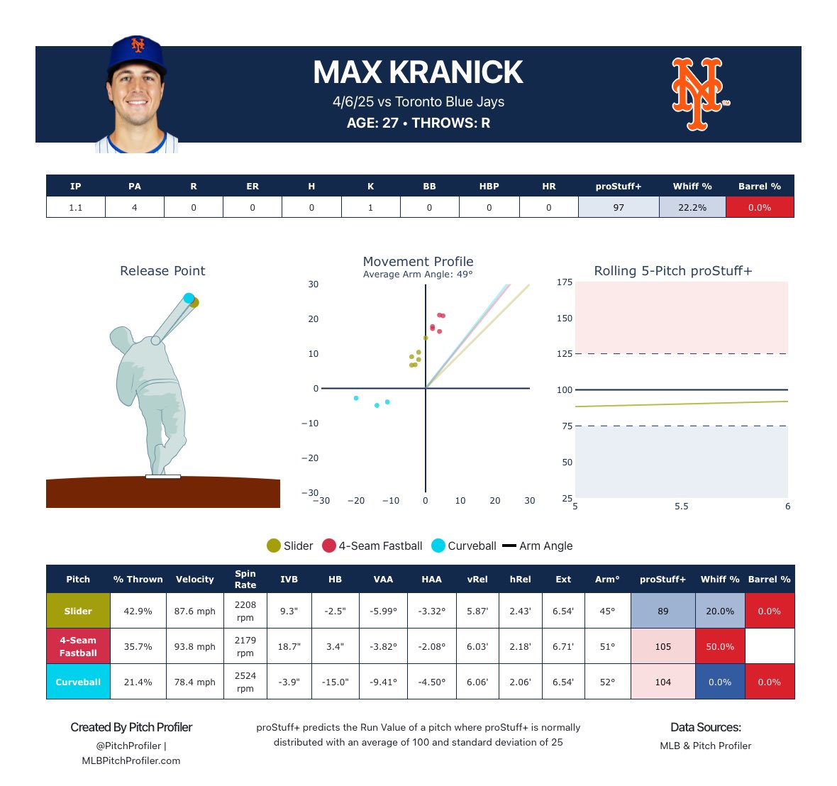 Pitch Profiler tweet media